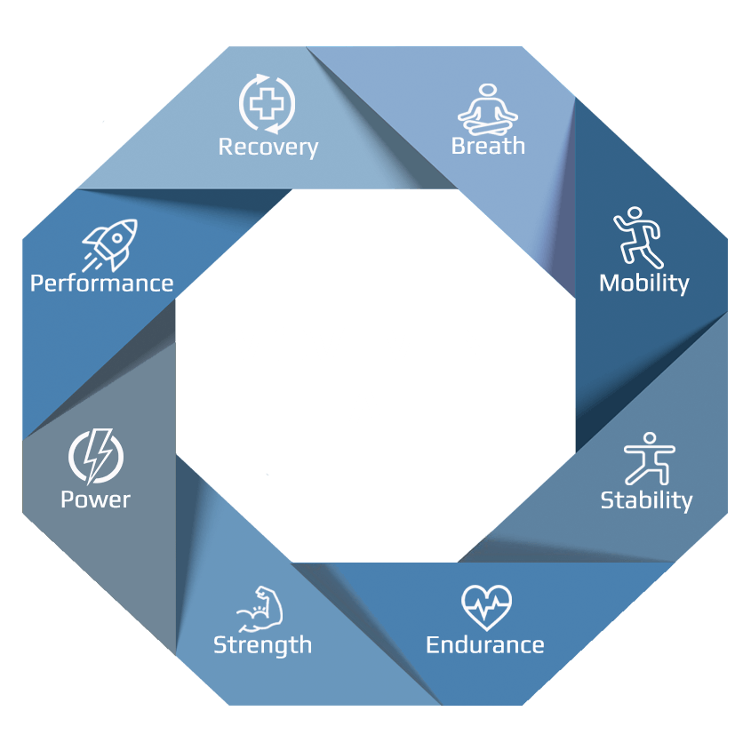 remove-PFP-logo-from-movement-health (1)